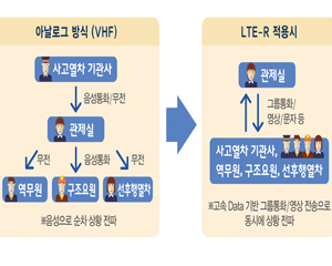 SKT, 부산도시철도에 ‘철도통합무선망’ 구축 완료